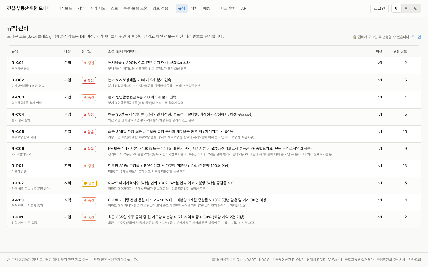 규칙 관리